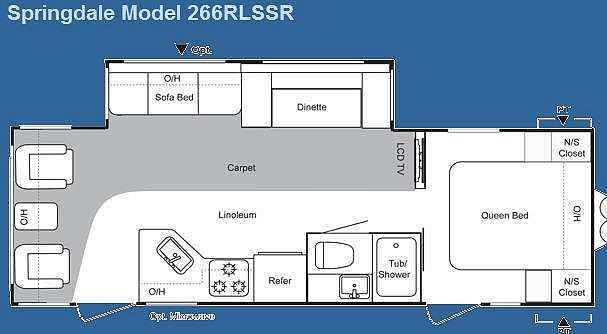 2010 KEYSTONE RV SPRINGDALE 266RLSSR Kingston NH 03848 Photo #0033831I